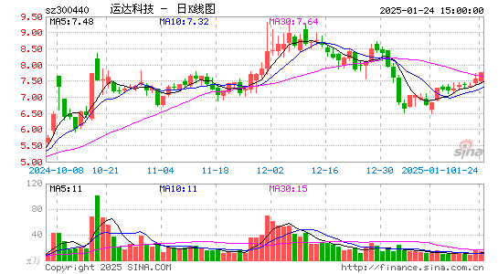 运达科技