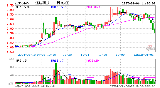 运达科技