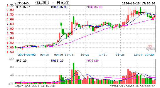 运达科技