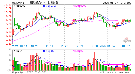 鲍斯股份