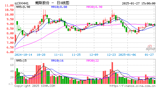 鲍斯股份