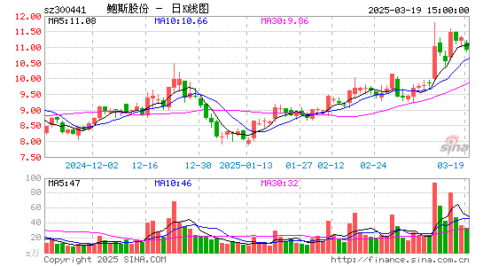 鲍斯股份