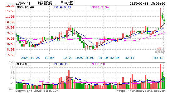 鲍斯股份