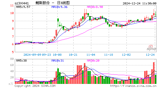 鲍斯股份