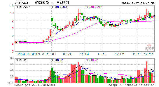 鲍斯股份