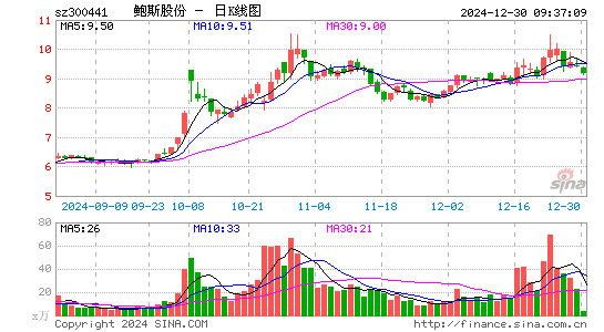 鲍斯股份