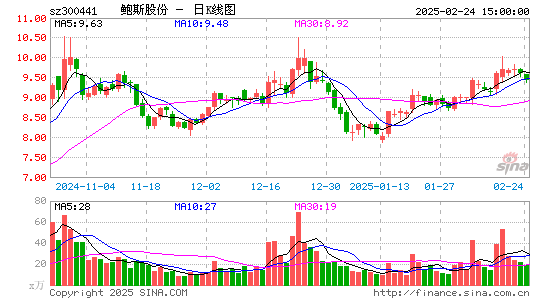 鲍斯股份