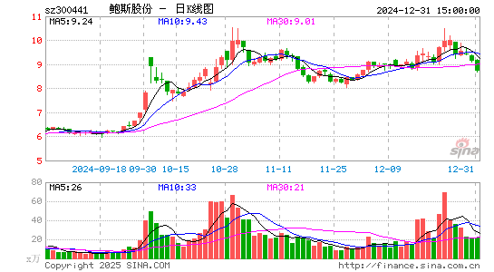 鲍斯股份