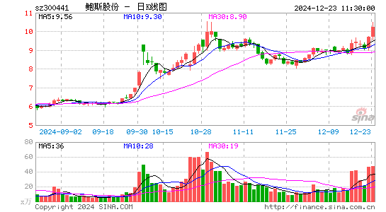 鲍斯股份