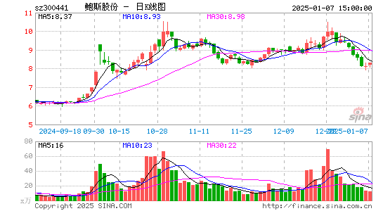 鲍斯股份