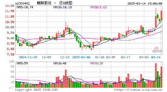 鲍斯股份