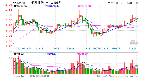 鲍斯股份