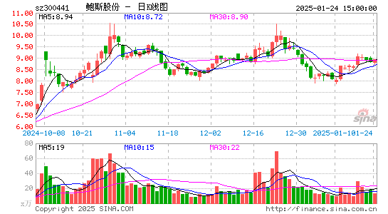 鲍斯股份