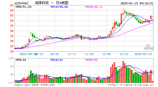 普丽盛