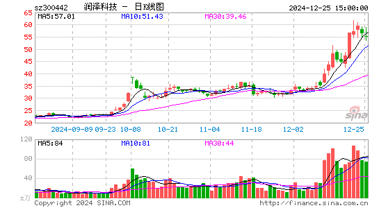 普丽盛