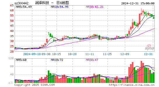 普丽盛