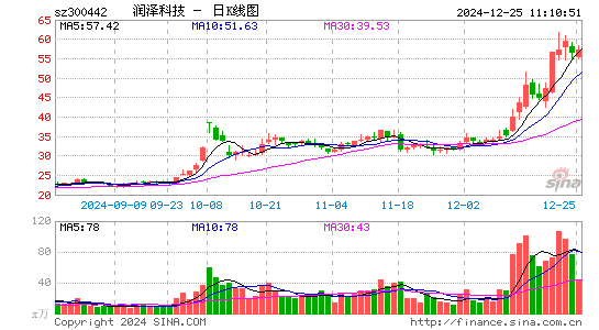 普丽盛