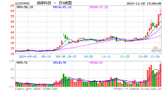 普丽盛