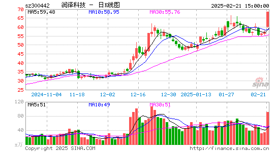 普丽盛