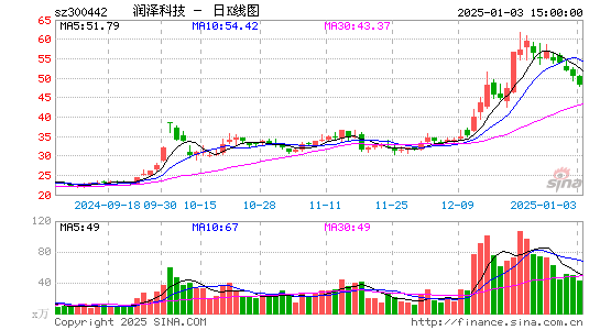 普丽盛