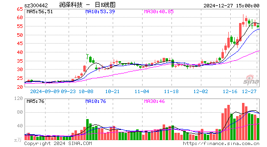 普丽盛