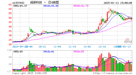 普丽盛