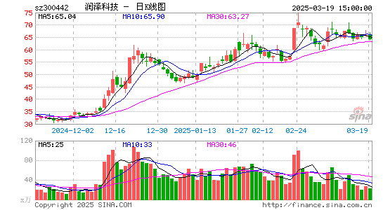 普丽盛