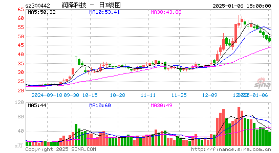 普丽盛