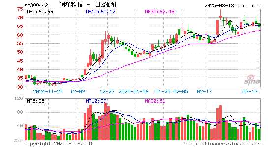 普丽盛