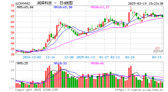 普丽盛