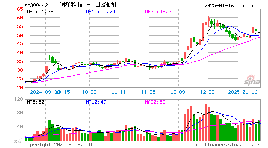 普丽盛