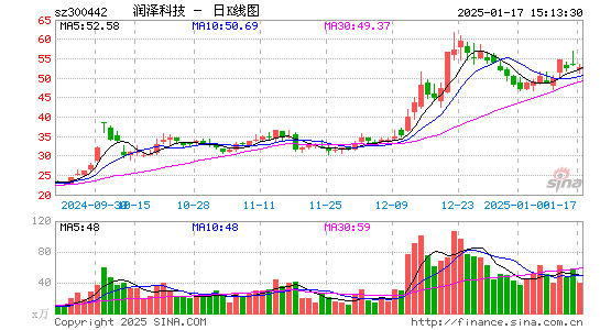 普丽盛