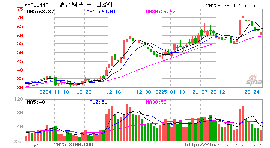 普丽盛