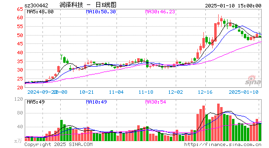 普丽盛