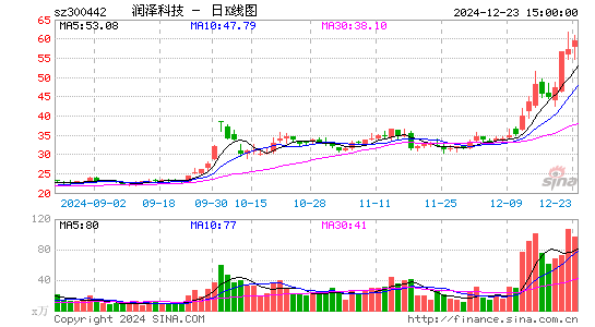 普丽盛