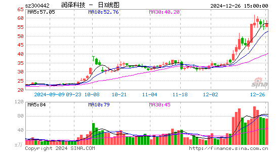 普丽盛