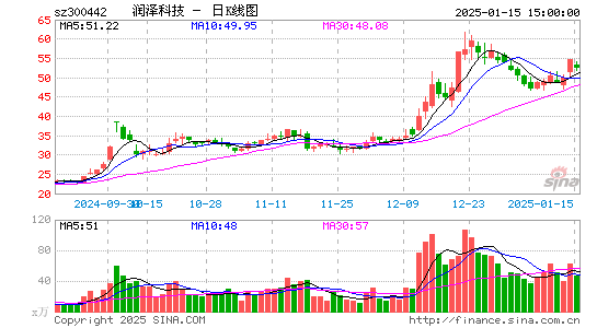 普丽盛