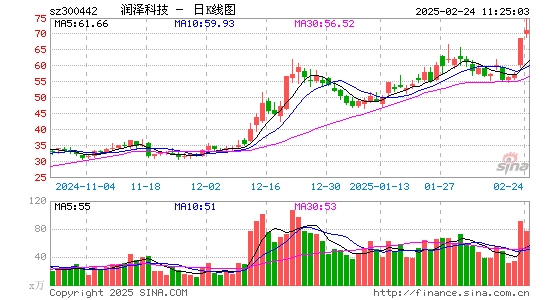 普丽盛