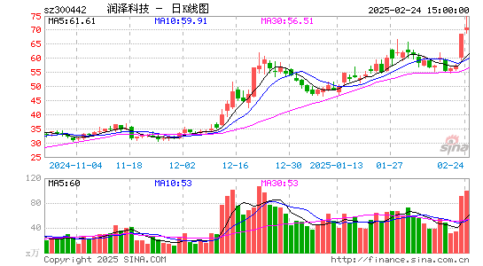 普丽盛