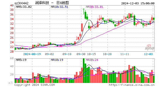 普丽盛