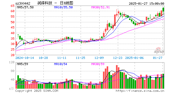 普丽盛