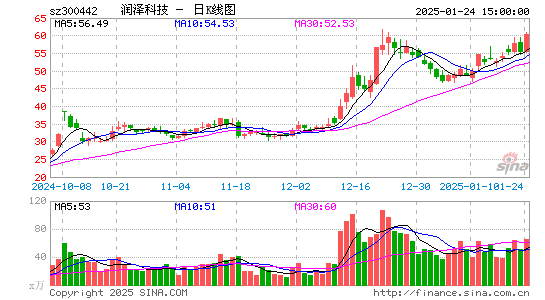 普丽盛