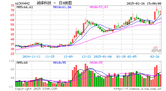 普丽盛