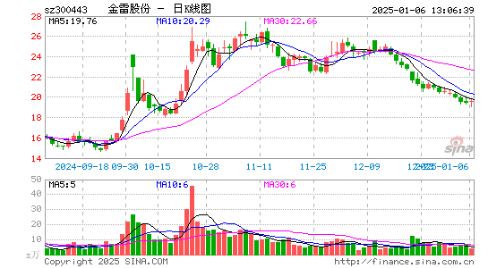 金雷股份