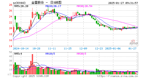 金雷股份