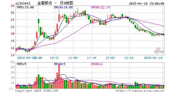 金雷股份