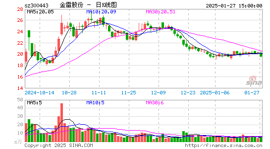 金雷股份