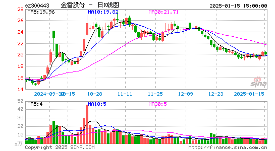 金雷股份