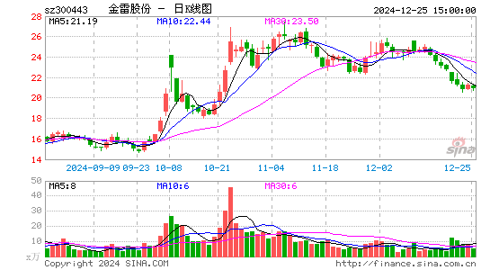 金雷股份