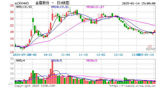 金雷股份